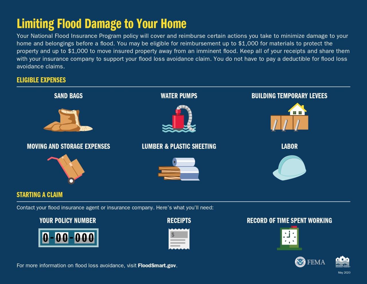 Flood damage flooding mistakes destroy cleanup insurance flooded steps things bankrate